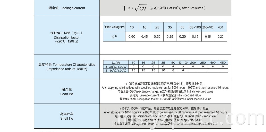 High stability of large electrolytic capacitors